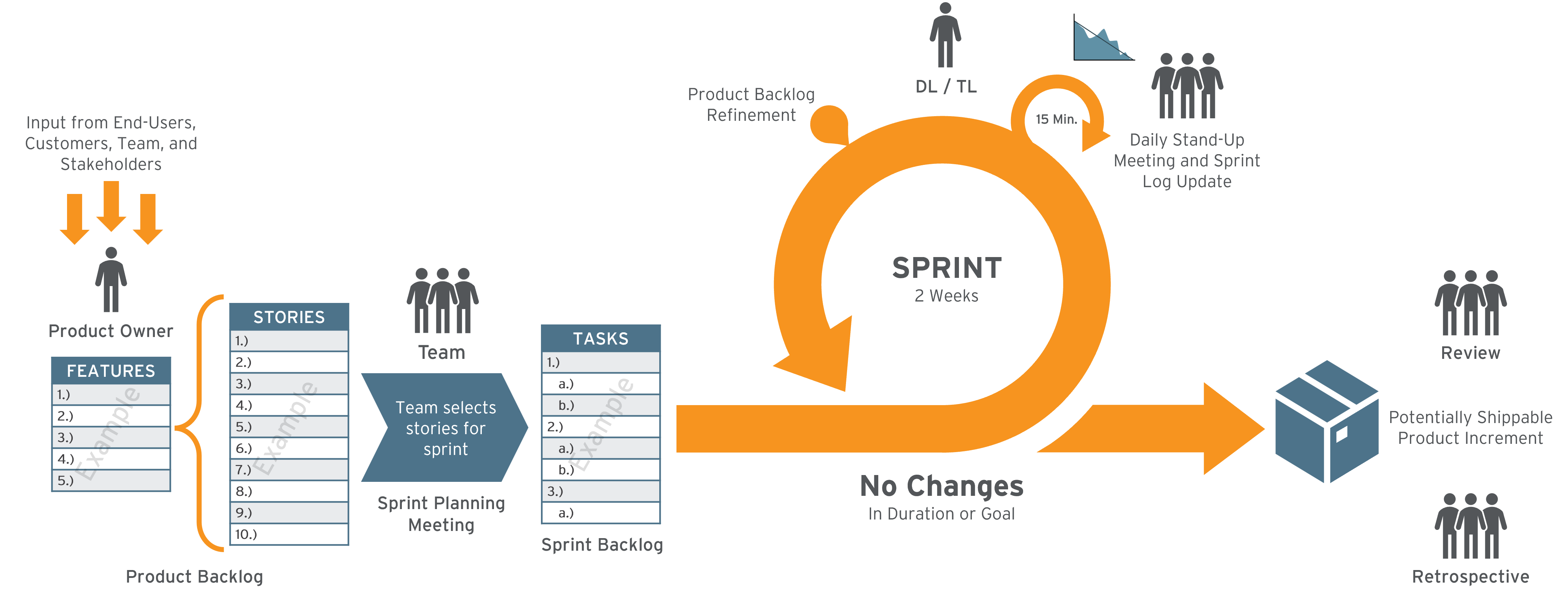 agile methodology